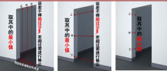 献给纠结铸铝门价格的客户
